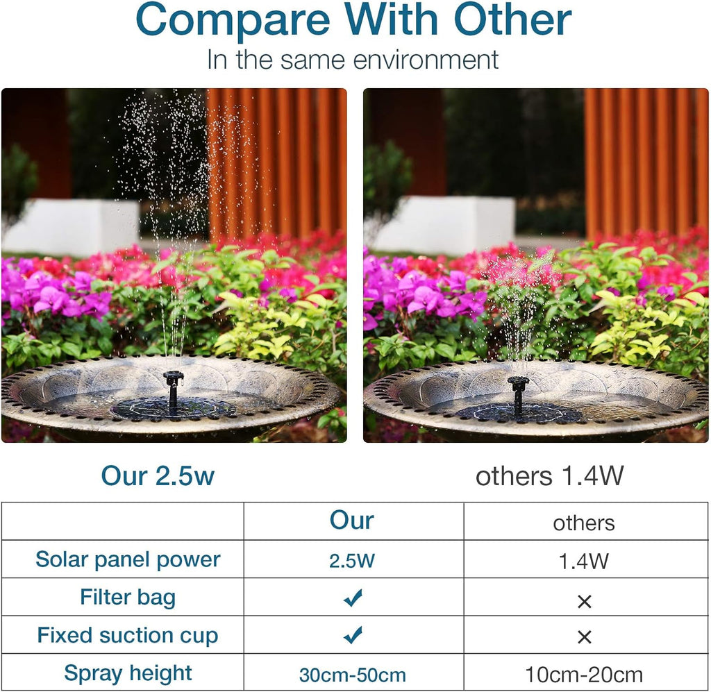 AISITIN Solar Fountain Pump - 2.5W Solar Powered Water Fountain with 8 Nozzles for Bird Baths & Gardens