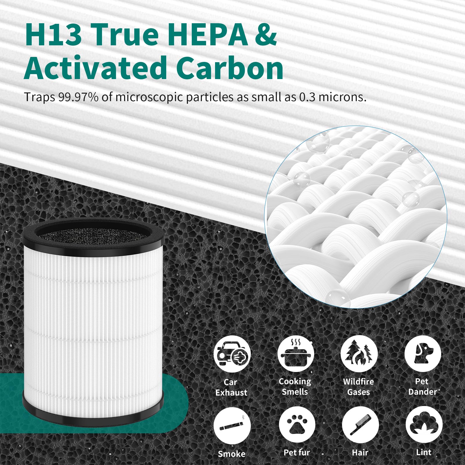 SAKEGDY KJ80 Replacement Filter with 3-IN-1 Filtration System - Compatible with Druiap KJ80 Air Clean Purifier | H13 True HEPA Filter - Part# AF3080 | 2 Pack (Not Compatible with Model-KJ150 Purifier)