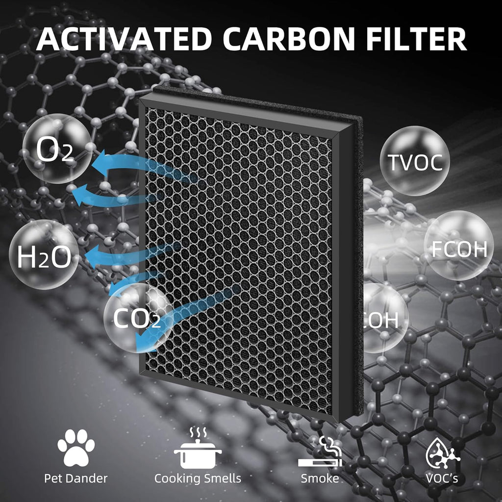 Puro 400 True HEPA 14 Replacement Filter - 3-in-1 High-Efficiency Activated Carbon | 2 Pack
