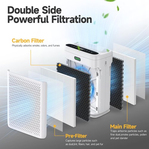 VALZONE 4 Pack F1 Replacement Filters | Compatible with AMEIFU F1 Purifier, Replace Part #‎F1F | Double-sided Filtration