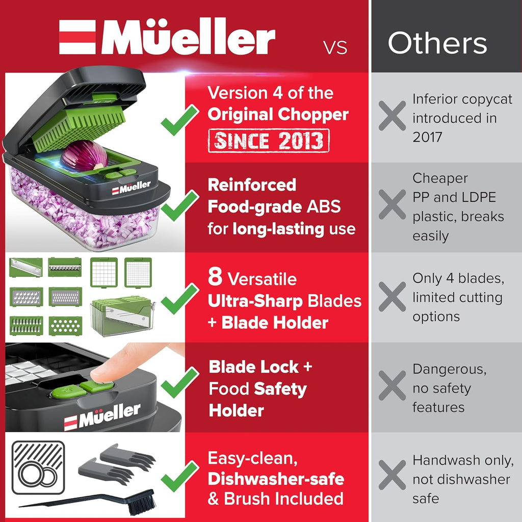 Mueller Pro-Series 10-in-1 Vegetable Chopper - 8 Blades for Easy Dicing, Slicing & Mincing | Gray/Green