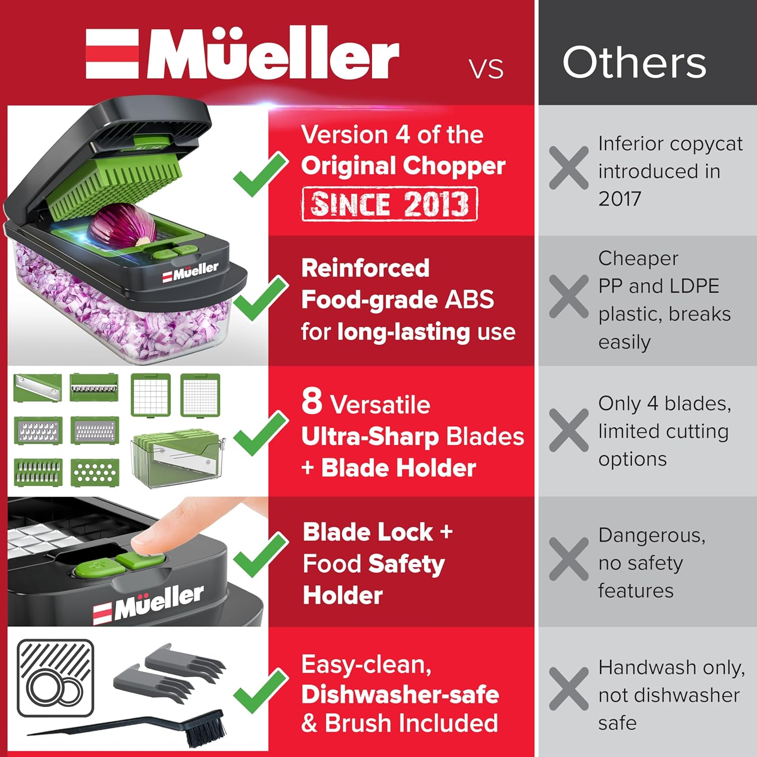 Mueller Pro-Series 10-in-1 Vegetable Chopper - 8 Blades for Easy Dicing, Slicing & Mincing | Gray/Green