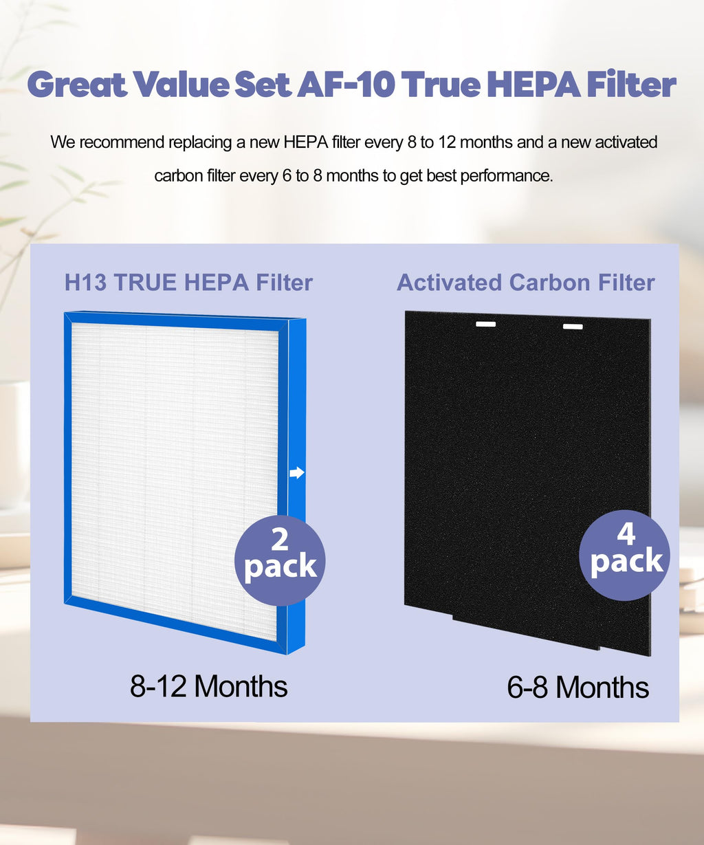 Popurure AF-10FL Replacement Filter Compatible with HoMedics Air Purifier AF-10 AP-15 AR-10 Filter, Part Number AF-10FL AP-15CRF AF-15, with 2 HEPA Filter + 4 Activated Carbon Pre-filters