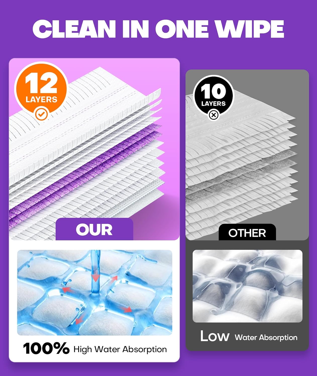 Skiennix 5X Cleaning Power Mop Refills - 30 Count Multi-Surface Replacement Pads for Swiffer Power Mop