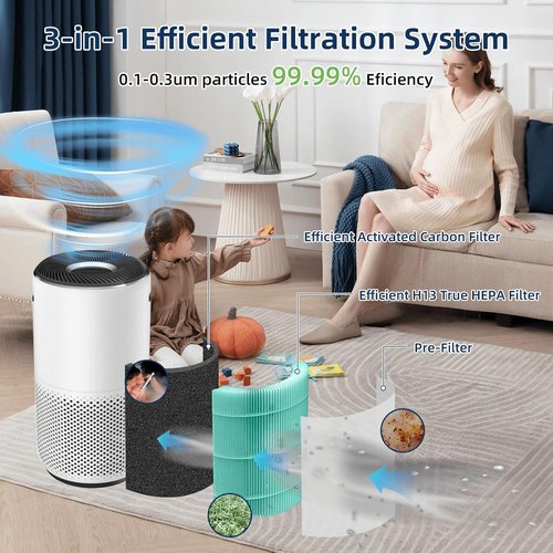 LEVOIT Core 400S Replacement Filter - 3-in-1 True H13 HEPA & Activated Carbon - Green