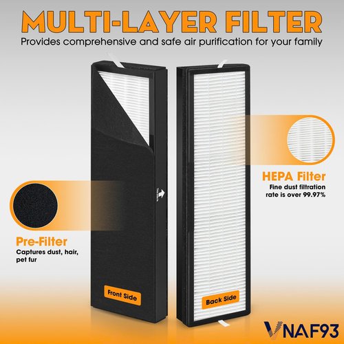 2 Pack HEPA Filter for Alen T500 Air Purifier, TF-60 / TF-60-MP, HEPA 13 / MERV 17, Compatible with Alen T500 Replacement Filter