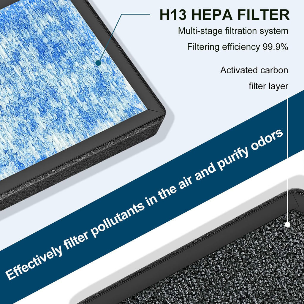 Can-Meageren AP1501 HEPA Replacement Filter, Compatible with Aircillin AP1501 Air Purifier, H13 3-in-1 HEPA Filter High-Efficiency Carbon Filter Filtration (4 Pack)