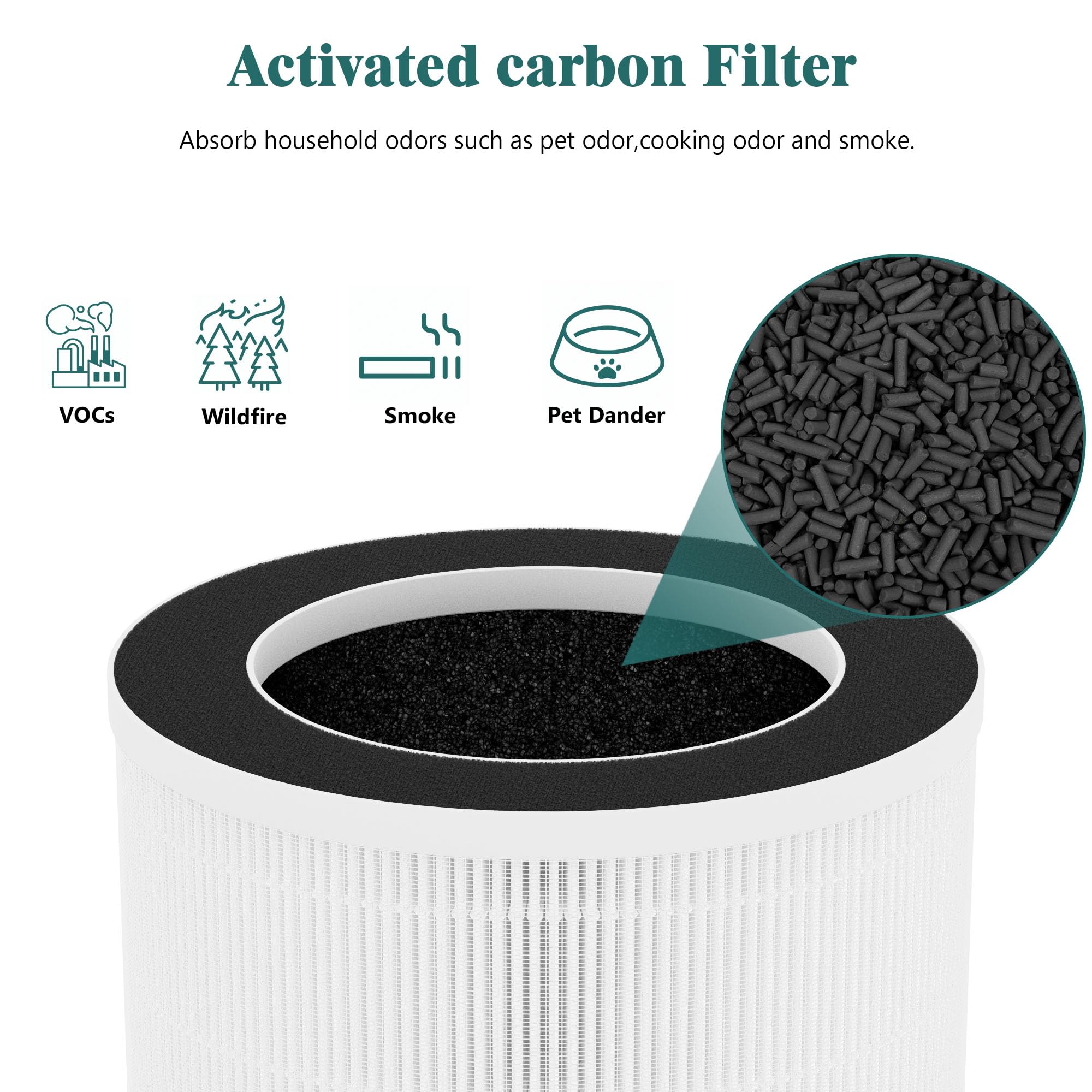 2 Packs Demi Replacement Filter Compatible with Afloia Demi Small Desktop Air Cleaner Purifier for Home Office, 3-in-1 Demi H13 True HEPA Filter,Fine Pre-Filter and Activated Carbon Filter
