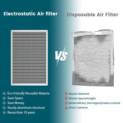 20x20x1 Air Filter-MERV 8, Washable & Reusable Electrostatic Air Filter, AC/HVAC Furnace Filter, Lasts a Lifetime, Permanent Filter, Breathe Fresher,Home And Office Actual Size:19.75x19.75x0.86Inch