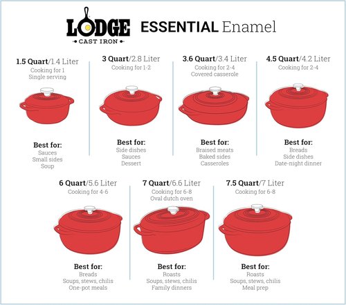 Lodge Enameled Cast Iron Oval Dutch Oven - 7 Quart with Lid & Dual Handles - Oven Safe to 500°F - Red
