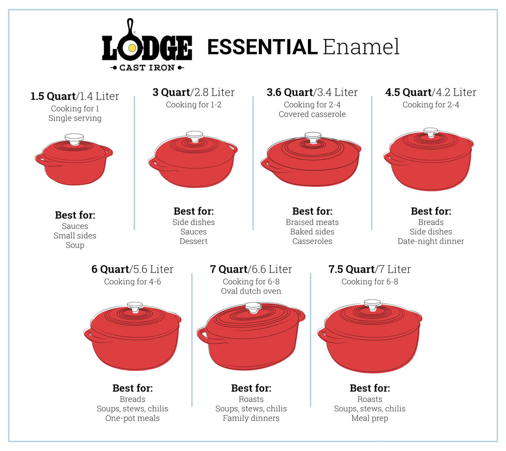 Lodge Oval Dutch Oven - Enameled Cast Iron Oval Dutch Oven with Lid - Family Size Cooking Pot with Dual Handles for Sourdough Bread Baking & Everyday Cooking - 7 Quart - Red