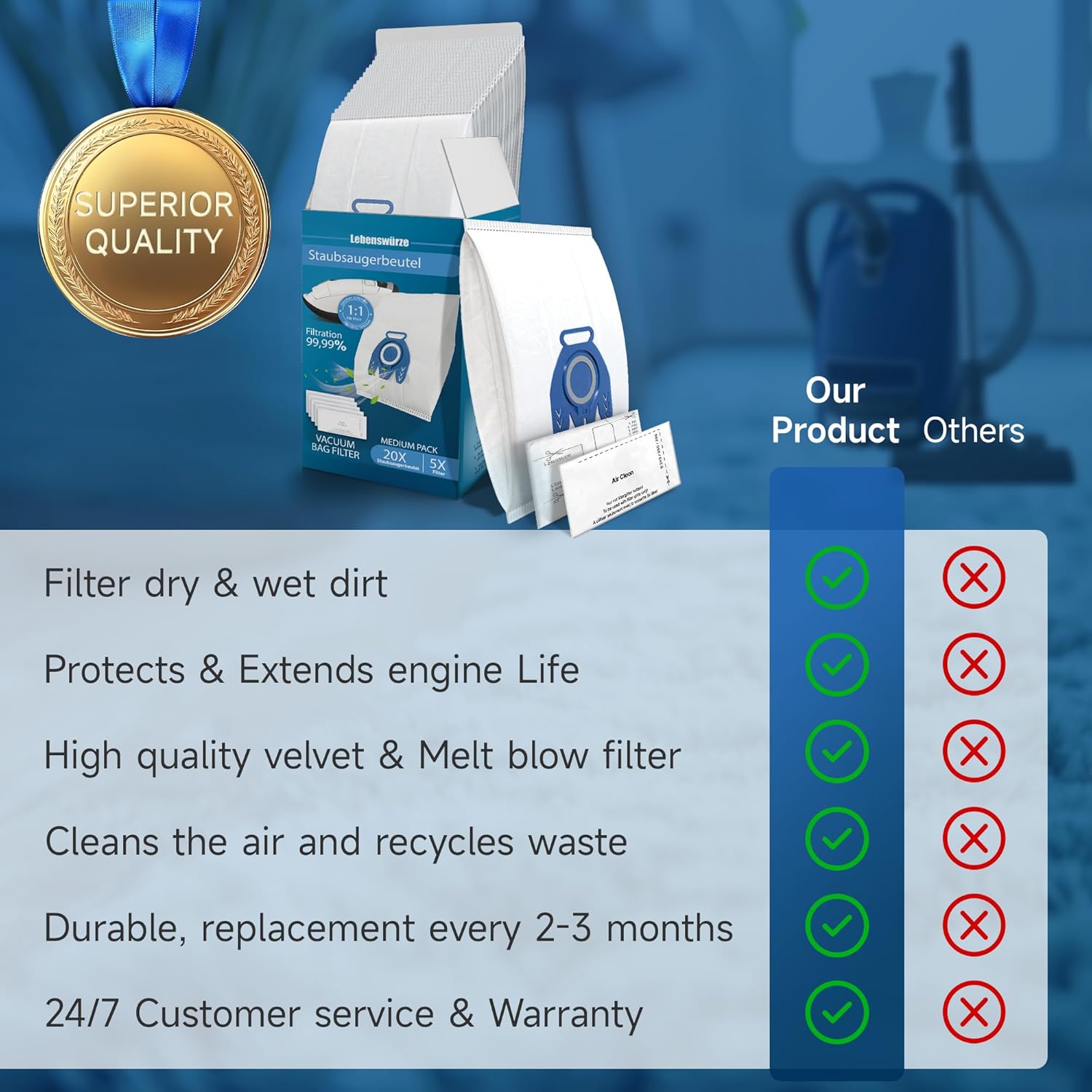 Miele 3D Airclean Vacuum Bags - 20 Pack Anti-Allergy Dust Bags with Motor & Air Filters | Compatible with Classic C1, Complete C1/C2/C3, S2/S5/S8 Series