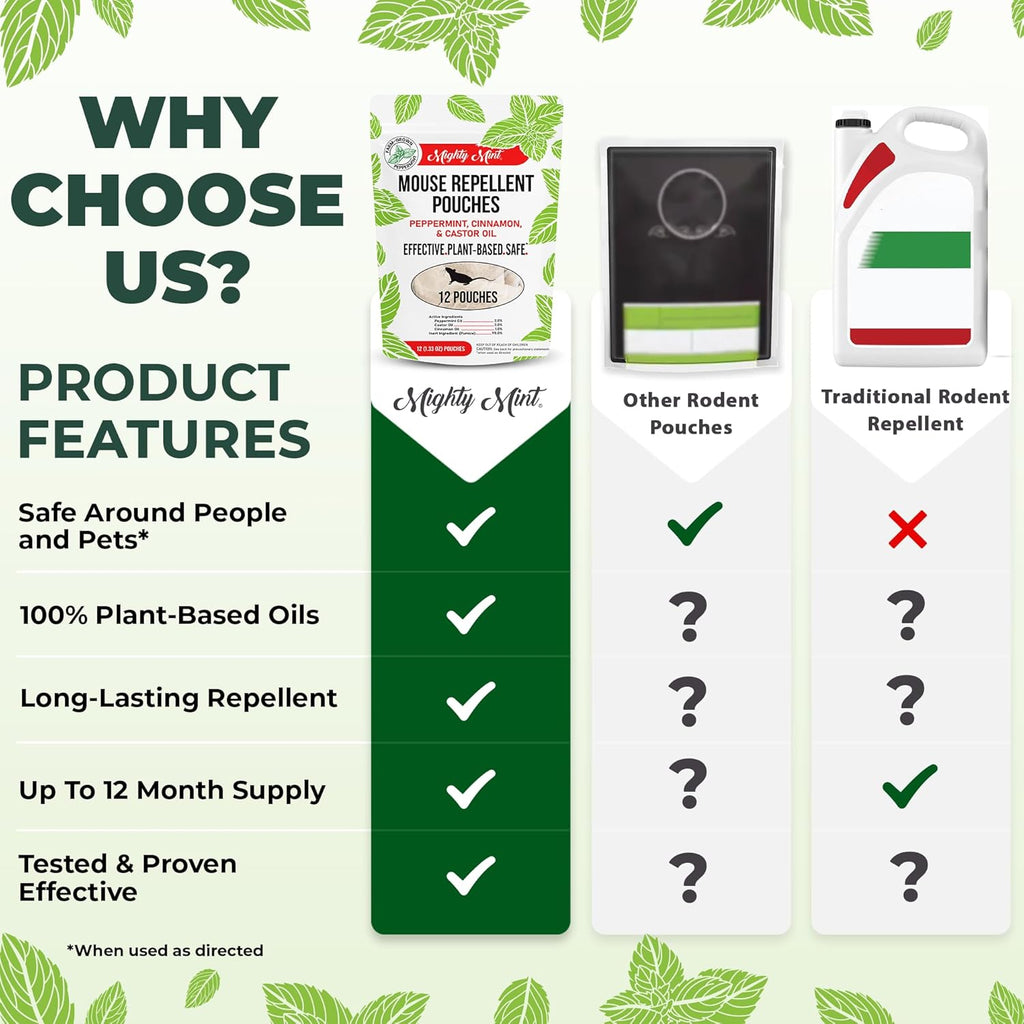 Mighty Mint Mouse Repellent Pouches - Natural Peppermint & Cinnamon Formula | Long-Lasting Rodent Deterrent - 12 Count