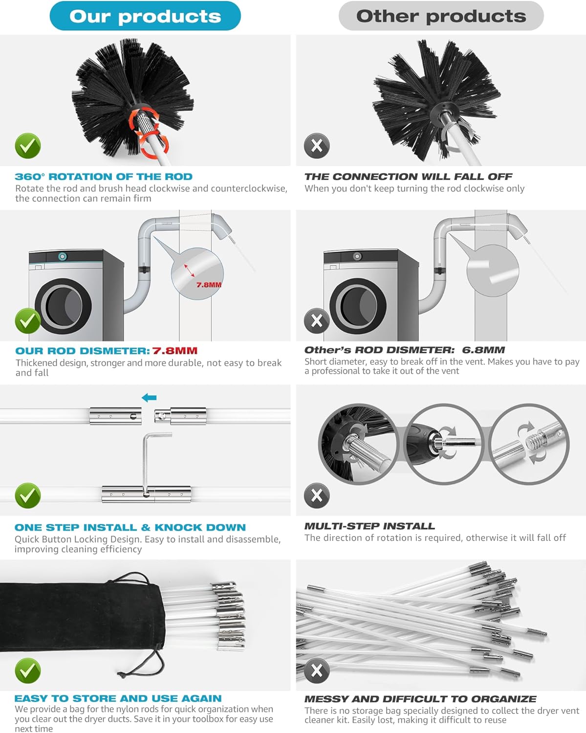 Sealegend Dryer Vent Cleaner Kit - 30 Feet Lint Remover with Upgraded Flexible Brush & Drill Attachment