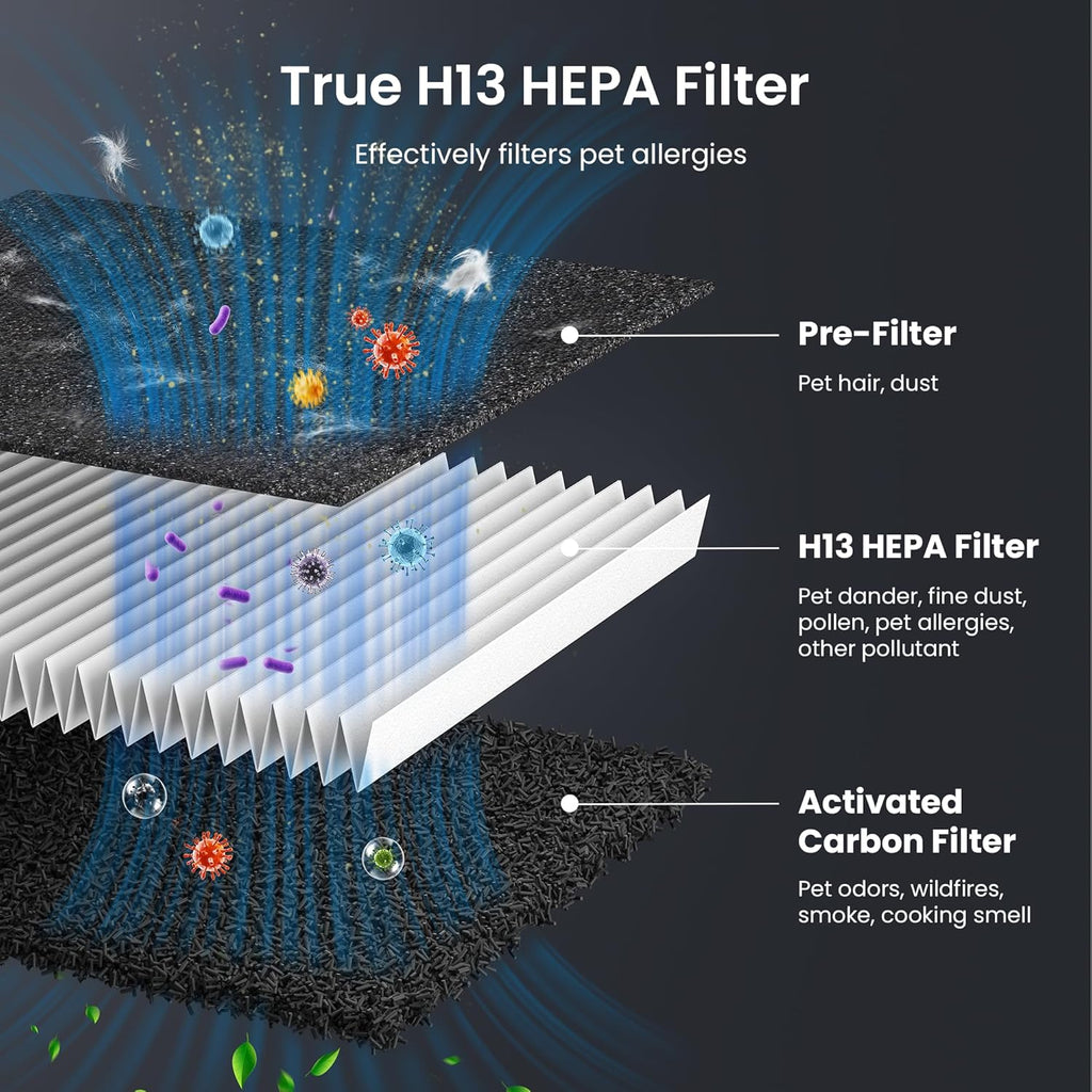 Skiennix Pet Air Purifier - H13 HEPA Filter for Large Rooms Up to 2500 Sq Ft | Black, Auto Mode & PM2.5 Monitor