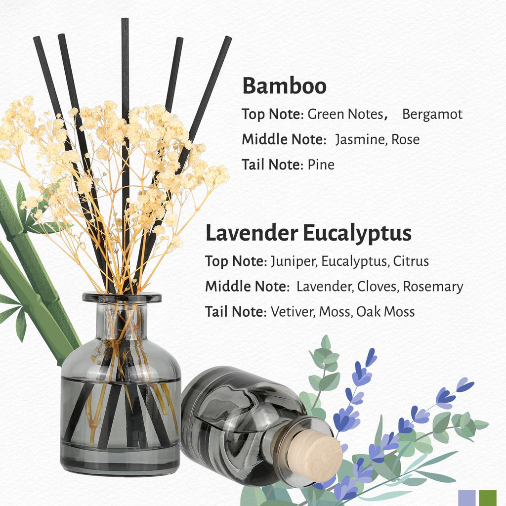 Brakula 2 Pack Reed Diffuser, Bamboo + Eucalyptus & Wild Mint (3.38 fl oz Each Pack), Home Fragrance with 12 Sticks,Bathroom Decor, Reed diffusers for Home