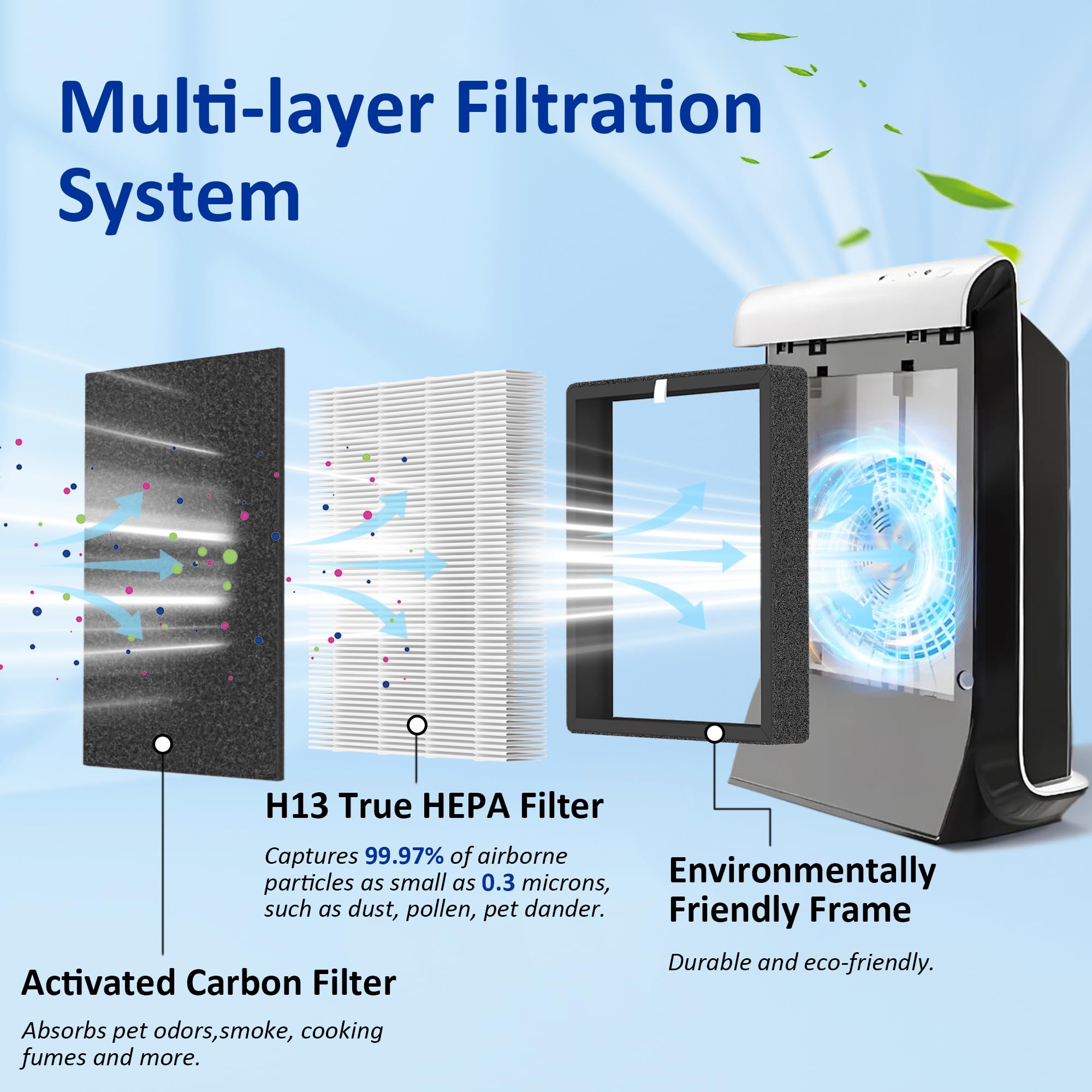 ProHEPA 9000 True HEPA Replacement Filters Compatible with VEVA ProHEPA 9000 Puri-fiers, 4 pack H13 True HEPA Filters & 4 Activated Carbon Pre-Filters
