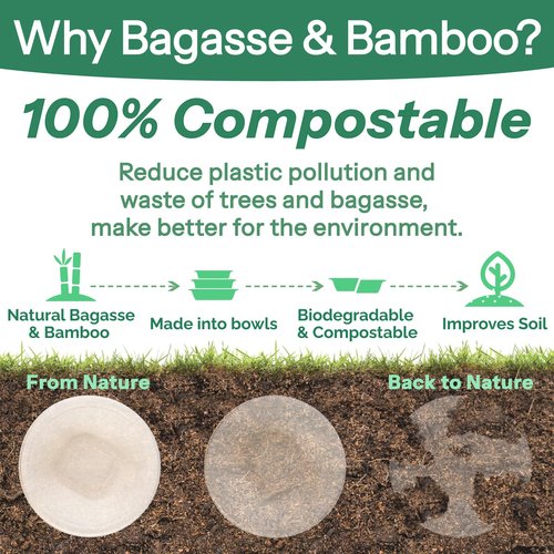 48 Oz Bowls Disposable - Heavy Duty Compostable Paper Bowls, Microwave Safe Large Bowls, Ideal for Restaurant Catering, Salads, Buffets & Eco-Friendly Use - 50 Pack [White]