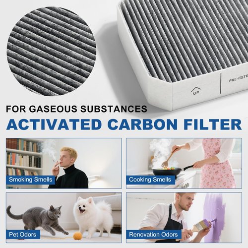 Filter Replacement Set Compatible with Molekule Air Purifier, 1pc H13 HEPA PECO-Filter + 2pcs Activated Carbon Pre-Filters