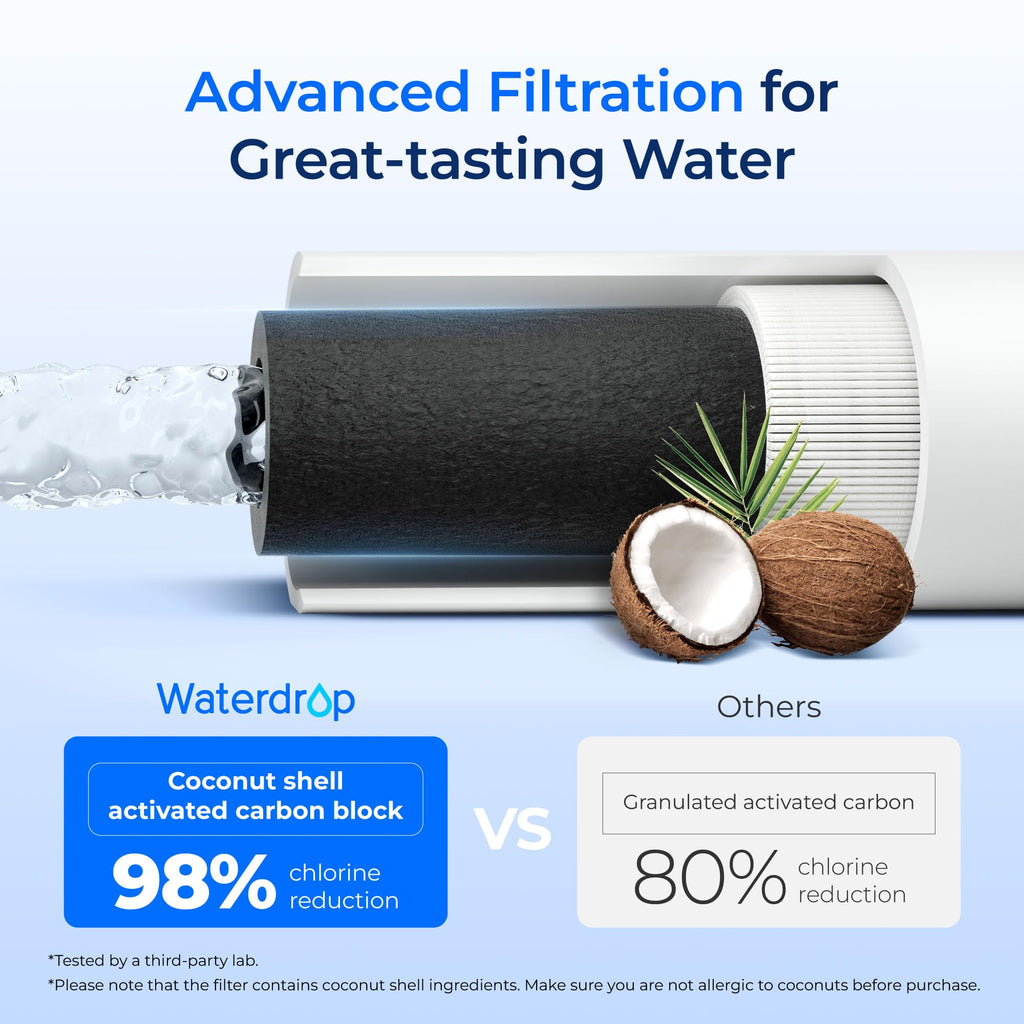 Waterdrop H-300 Under Sink Water Filter, Replacement Cartridge for Everpure H-300, H-300-NXT, 7CB5, EV9270-71, EV9270-72, EV9618-11, EV9855-50, EV9282-01, 24000 Gallons, Pack of 1