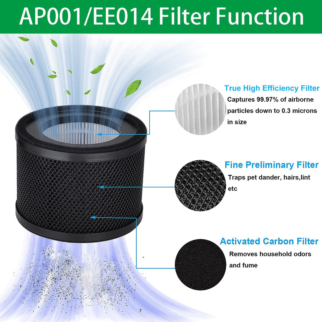 AP001 EE014 Filter, Lichelete 2 Pack True Replacement Filter Compatible with TaoTronics TT-AP001 and VAVA VA-EE014