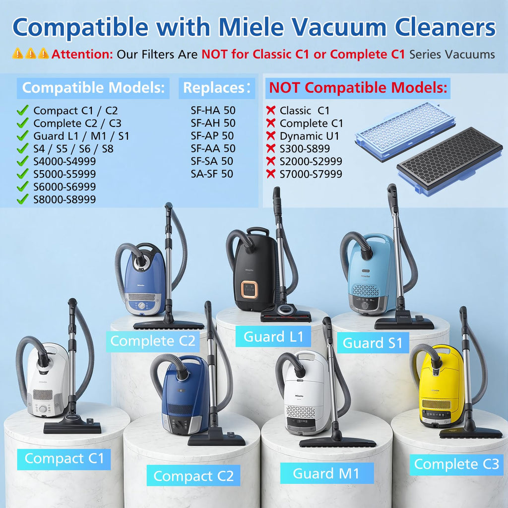 3 Pack SF-HA 50 Filters, Only Compatible with Miele Compact C1 & C2, Complete C2 & C3, S8340, S4, S5, S6, S8, S4000–S8999 and Guard L1/ M1/ S1 Vacuum Cleaners–NOT for Classic C1 or Complete C1
