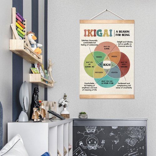 HEYJEEPER IKIGAI Motivational Canvas Poster - Mental Health Wall Art for Counseling & Classroom Decor