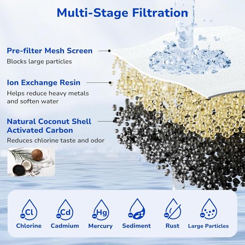 Fil-Fresh Water Filter Replacements - 3-Pack for Brita Pitchers | NSF Certified, BPA-Free, Lasts 2 Months