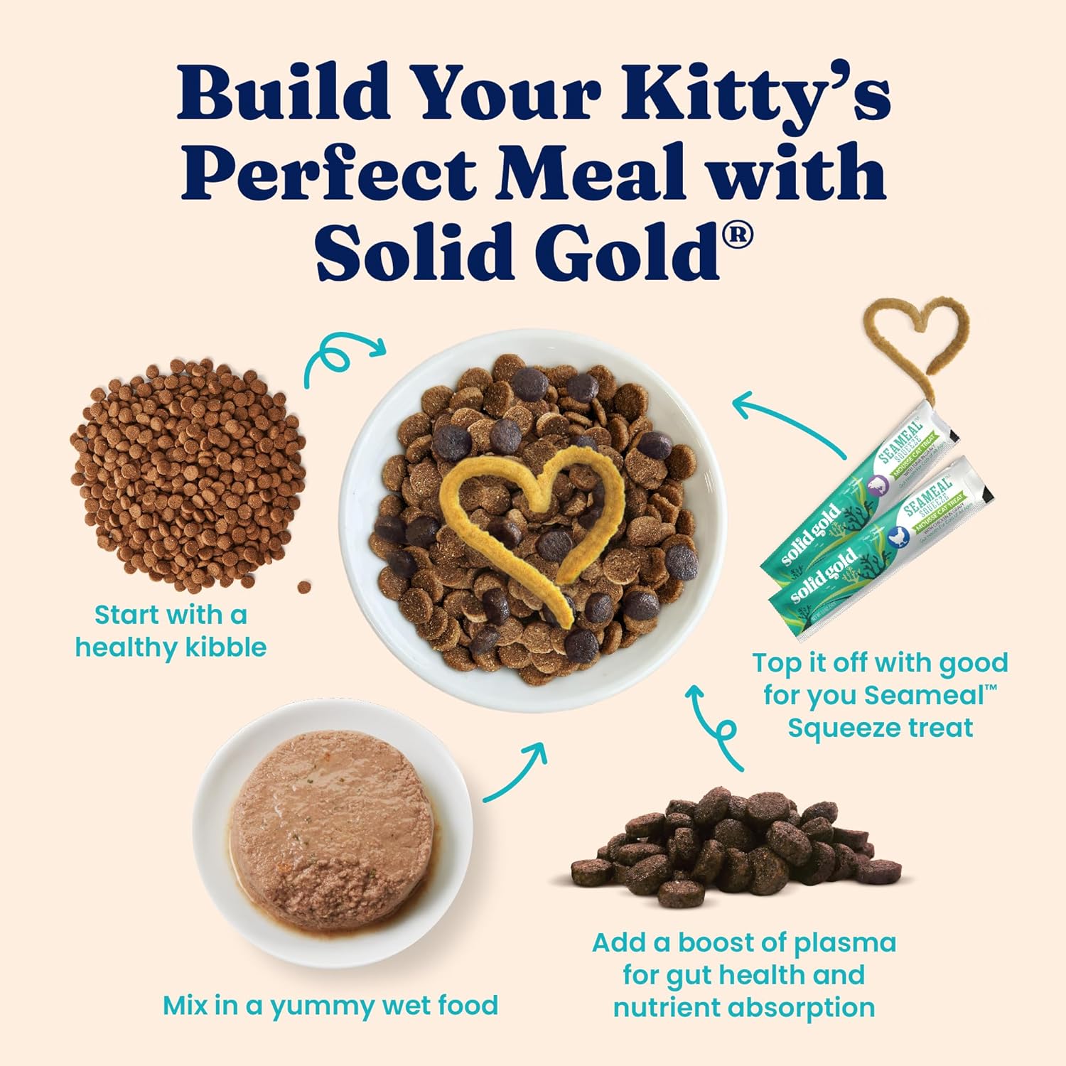 Solid Gold Wet Cat Food Pate - Grain-Free Canned Cat Food with Real Chicken & Omega Fatty Acids | 24ct/3oz