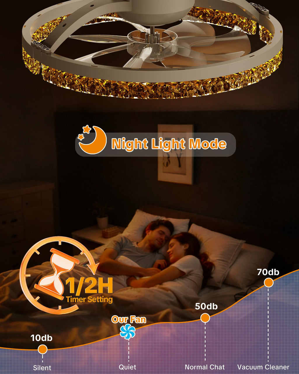 Aphyni Ceiling Fans with Lights and Remote Low Profile Flush Mount LED Ceiling Fan with Lights 3000K-6500K Dimmable Foldable Fandelier Light 6 Wind Speeds Night Light for Bedroom Living Room White