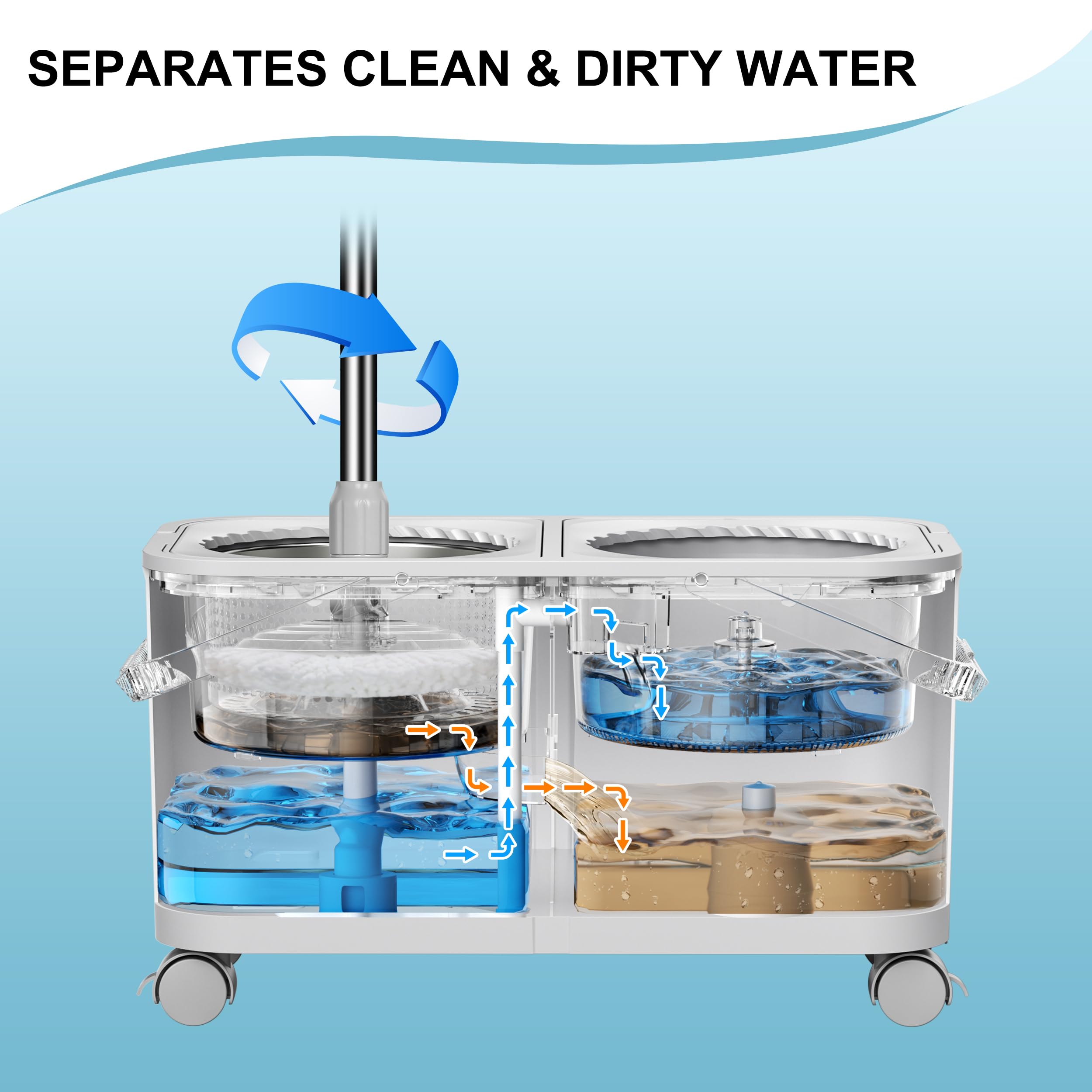 Compact Spin Mop for Apartments & Small Spaces, Clean & Dirty Water Separation Mop Bucket for Pet Owners & Daily Cleaning,360° Swivel Wheels, Safe for Hardwood & Tile, Adjustable Handle, 6 Mop Heads