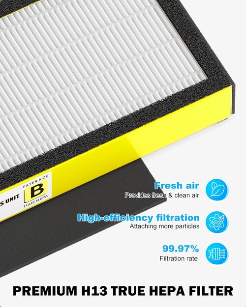 Germ-Guardian HEPA Replacement Filters - 4 Pack H13 True HEPA & Activated Carbon Pre-Filters for AC4825 Series