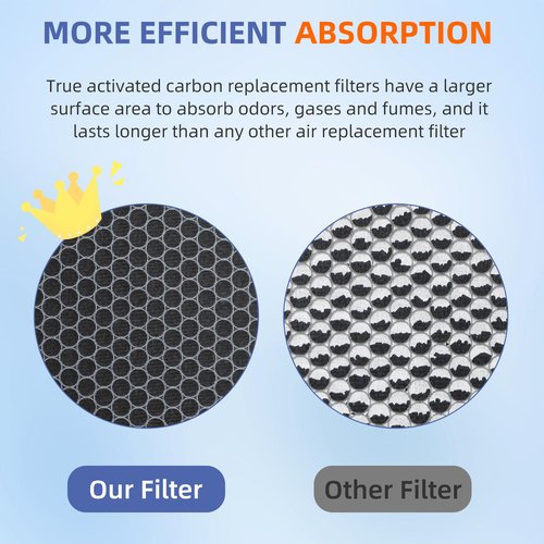 Pulluty HSP003 True HEPA Filter Replacements for Hathaspace Air Purifier Filters HSP003,3 in 1 H13 True HEPA Filter with Activated Carbon Pre-Filter,2 Pack