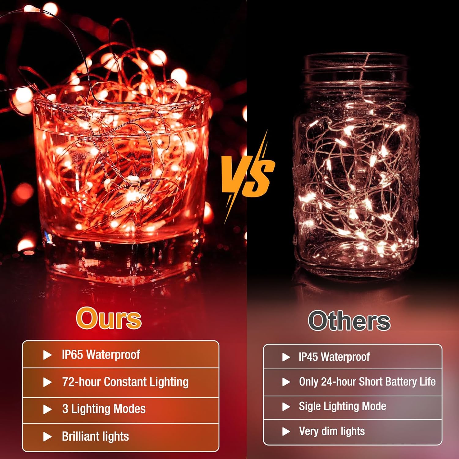 Skiennix 12 Pack Fairy Lights - 7ft Battery Operated 20 LED Twinkle Lights | Waterproof Mini String Lights for Mason Jars, DIY Party & Wedding Decor - Red
