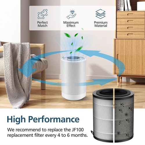 JF100 Replacement Filter Compatible with JF100 Air Purifier, 3-in-1 True HEPA and Activated Carbon Filters, 2 Pack