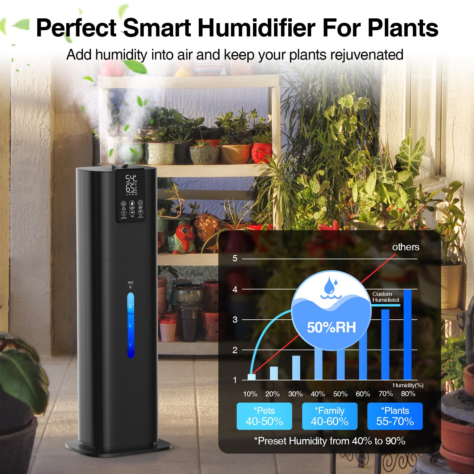 Smart Humidifiers Large Room Bedroom Home, 2.11Gal(8L) Quiet Top Fill Cool Mist Humidifier, Smart App & Remote Control, 3 Speed Humidifier with 360° Nozzle, Humidity Setting for Baby Office(Blue)