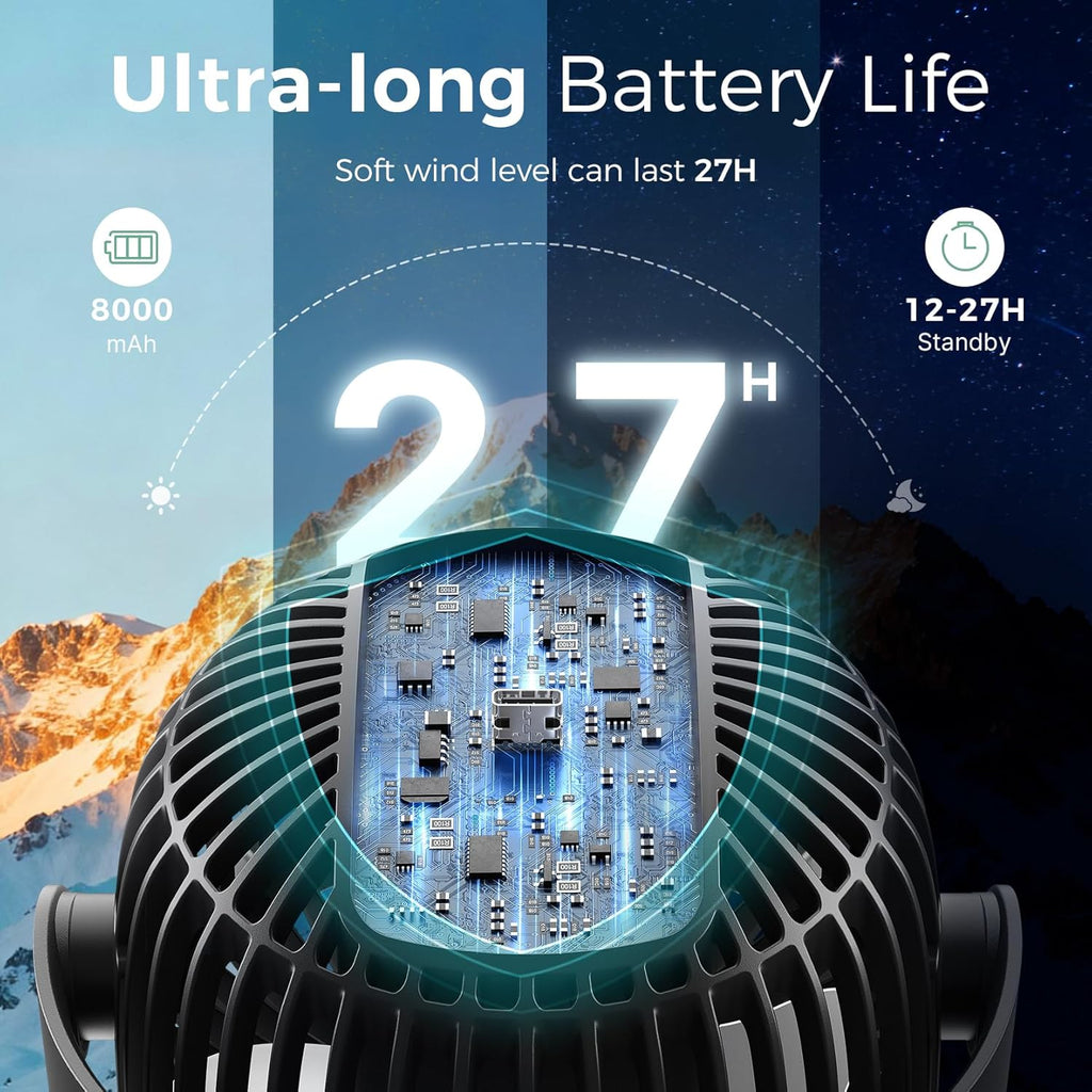 Momcozy Portable Stroller Fan - 8000mAh Battery | 27-Hour Runtime | 4-Speed 360° Rotation | USB Rechargeable