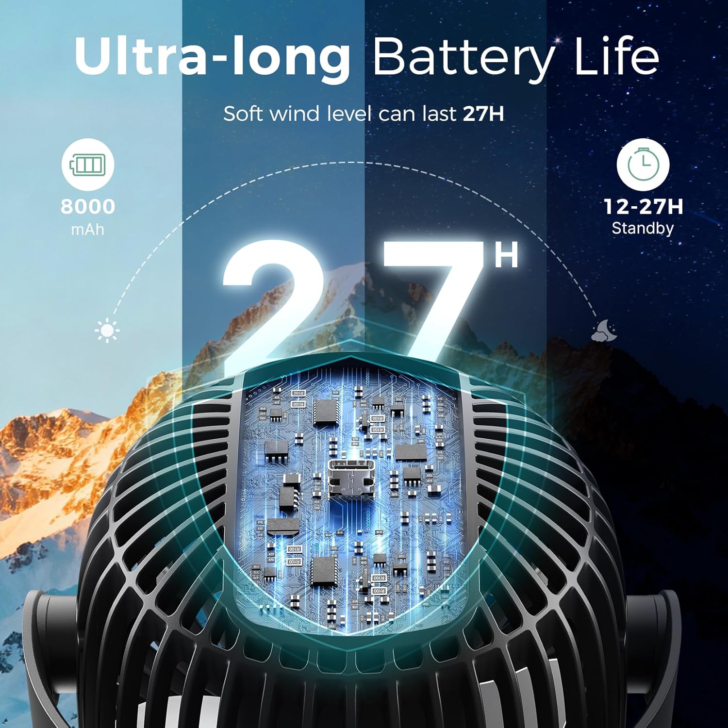 Momcozy Portable Stroller Fan - 8000mAh Battery | 27-Hour Runtime | 4-Speed 360° Rotation | USB Rechargeable