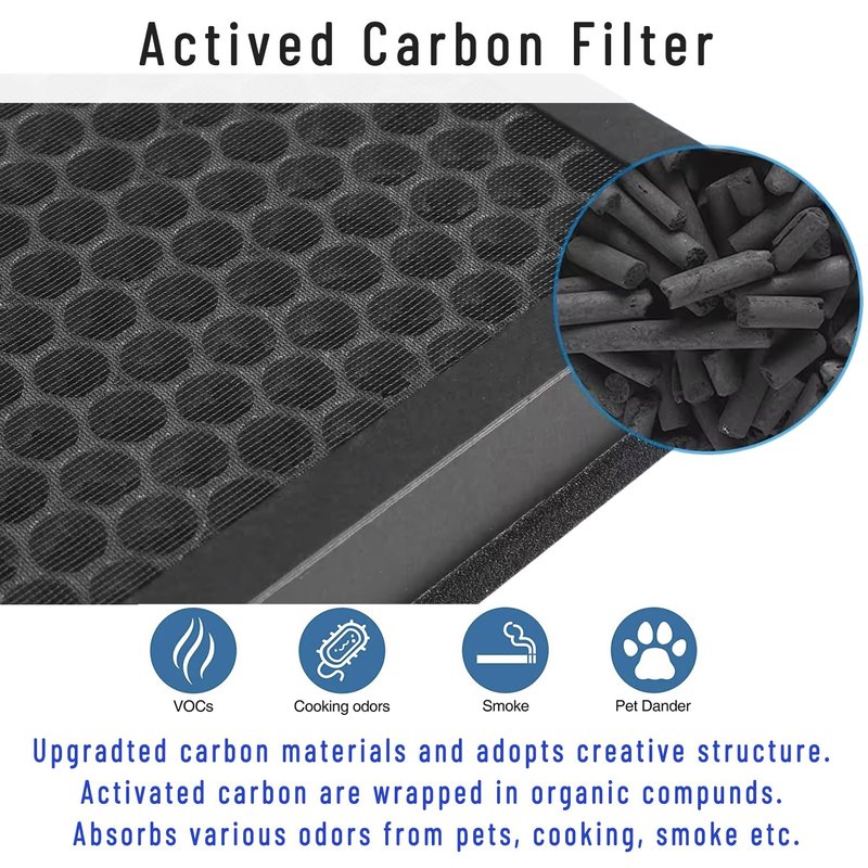 4-Pack JF260 Replacement Filter for Jafända JF260 JF260S air purifier, H13 True HEPA (MERV17) & Activated Carbon, 3-Stage Filtration for Smoke, Pet Hair & Odors, Part #JF260-RF for Jafanda
