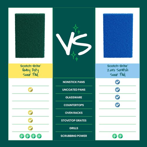 Scotch-Brite Heavy Duty Scour Pads, Scouring Pads for Kitchen and Dish Cleaning, 21 Pads