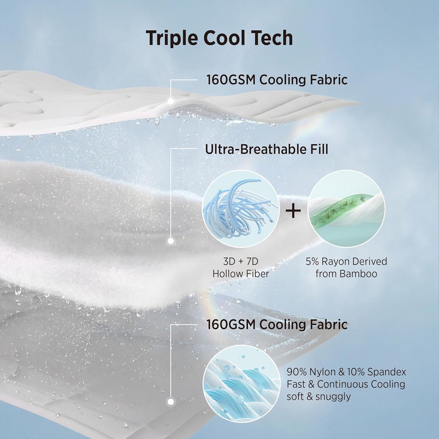 Bedsure Cooling Comforter - Lightweight Queen Size Blanket with Dual-Sided Cool Tech | Soft Grey, 88x88 Inches