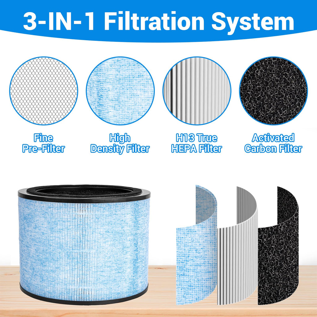 AP200 Filter Replacement, Compatible with In-stant AP200 Air Purifier, 3-in-1 H13 Grade True HEPA Filter & Activated Carbon Fil-ter, Compare to F200 Filter, 2 Pack