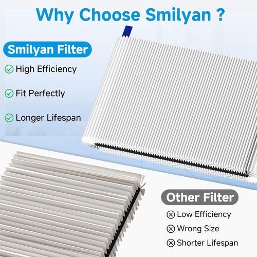 311i Max Replacement Filter Compatible with Blueair Blue Pure 311i Max Air Purifier, 2 Pack H13 True HEPA with Activated Carbon Air Filter for Blue Pure 311i Max, Compare to part #F3MAX