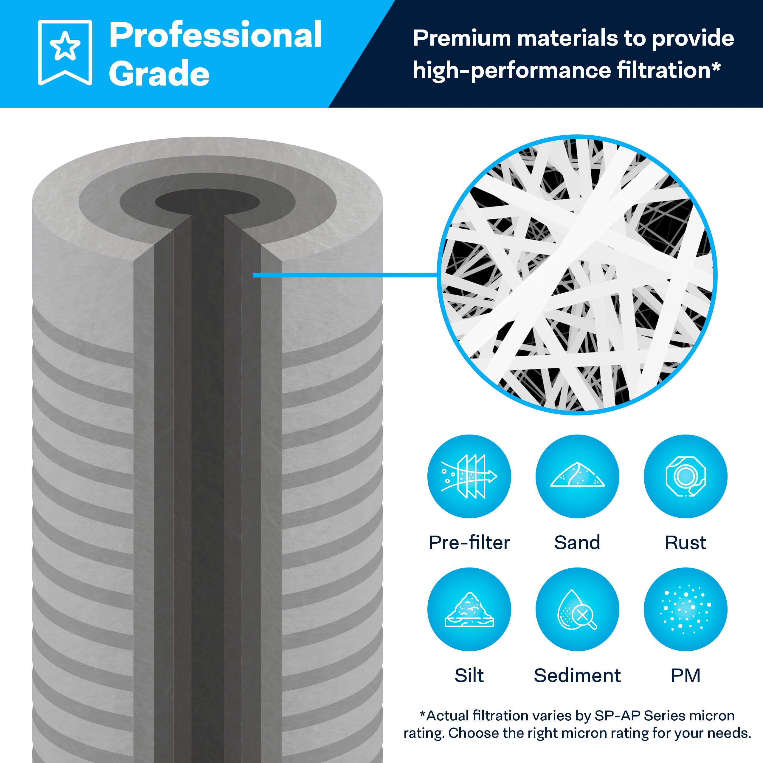 SpiroPure SP-AP110 10x2.5 5 Micron Grooved Melt-Blown Polypropylene Sediment Water Filter Cartridge SGC-25-1005 AP110 (Case of 24)