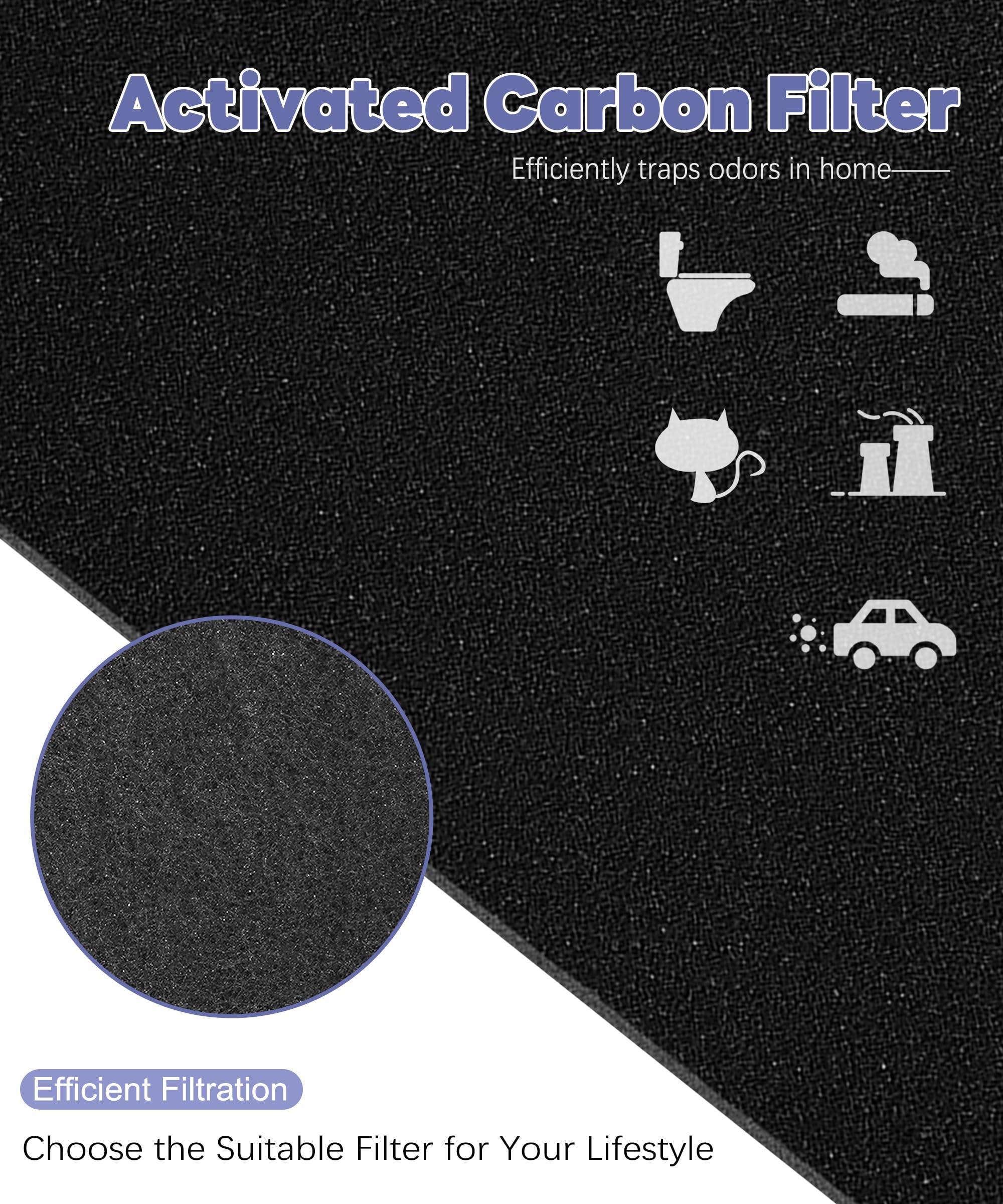 Popurure AF-10FL Replacement Filter Compatible with HoMedics Air Purifier AF-10 AP-15 AR-10 Filter, Part Number AF-10FL AP-15CRF AF-15, with 2 HEPA Filter + 4 Activated Carbon Pre-filters