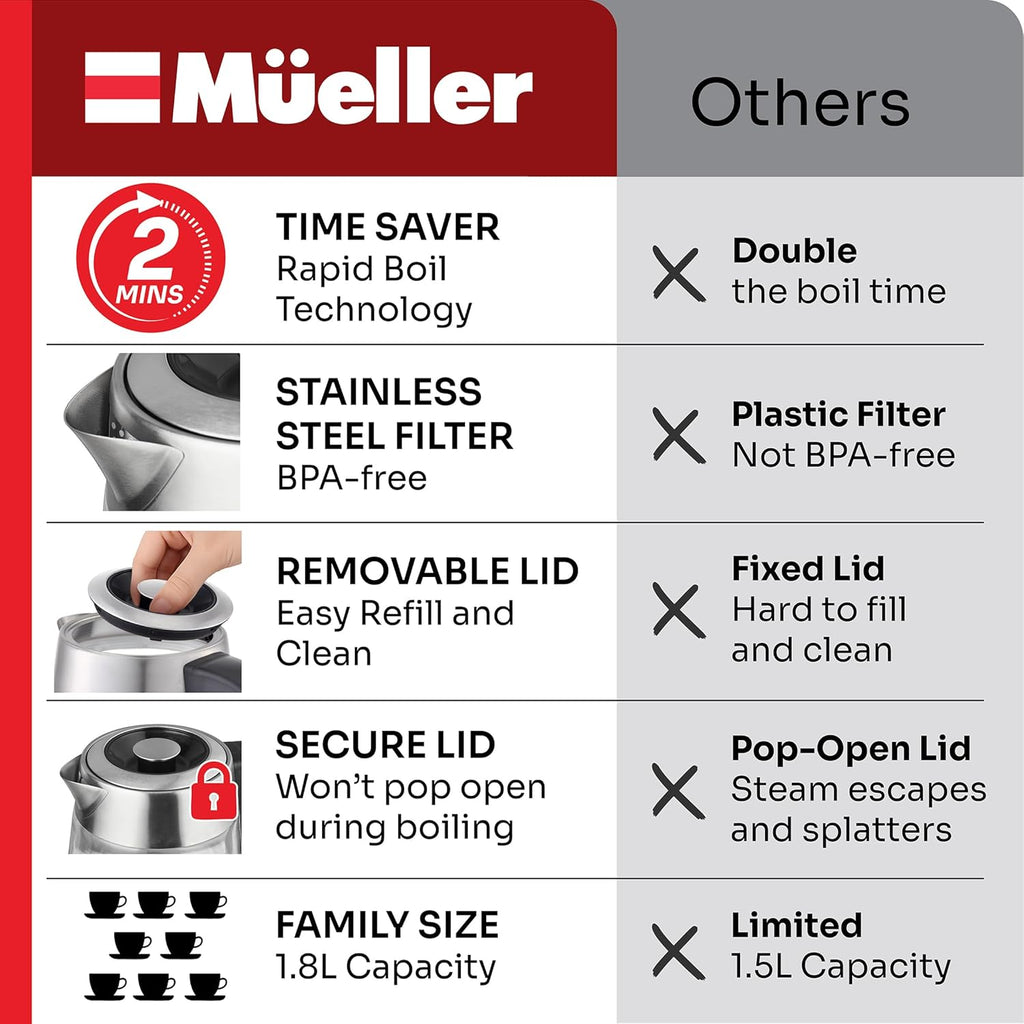 Mueller Rapid Boil Electric Tea Kettle - 1.8L Borosilicate Glass & Stainless Steel - BPA-Free, Auto Shut-Off & LED Light