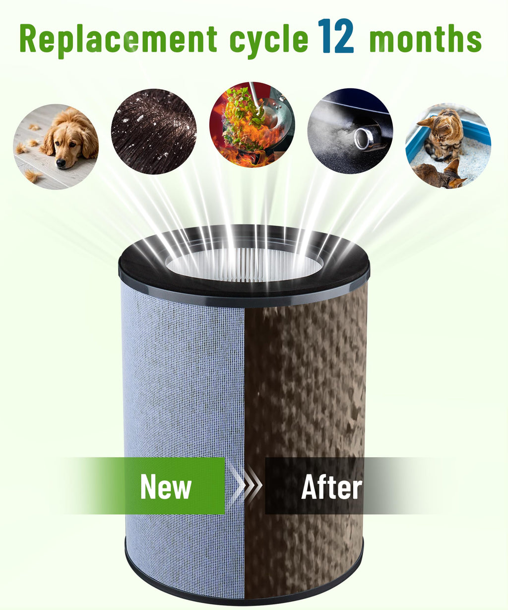 Breshair K 360° True HEPA Replacement Filter Compatible with GermGuardian Air Purifier AC9400W and AC9600W, Compare to Part # FLT9400, H13 Filter and Activated Carbon
