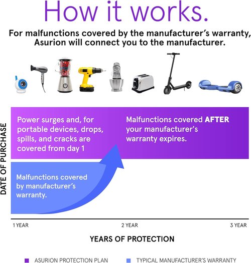 ASURION 3-Year Housewares Protection Plan - Comprehensive Coverage for $70-$79.99 Items
