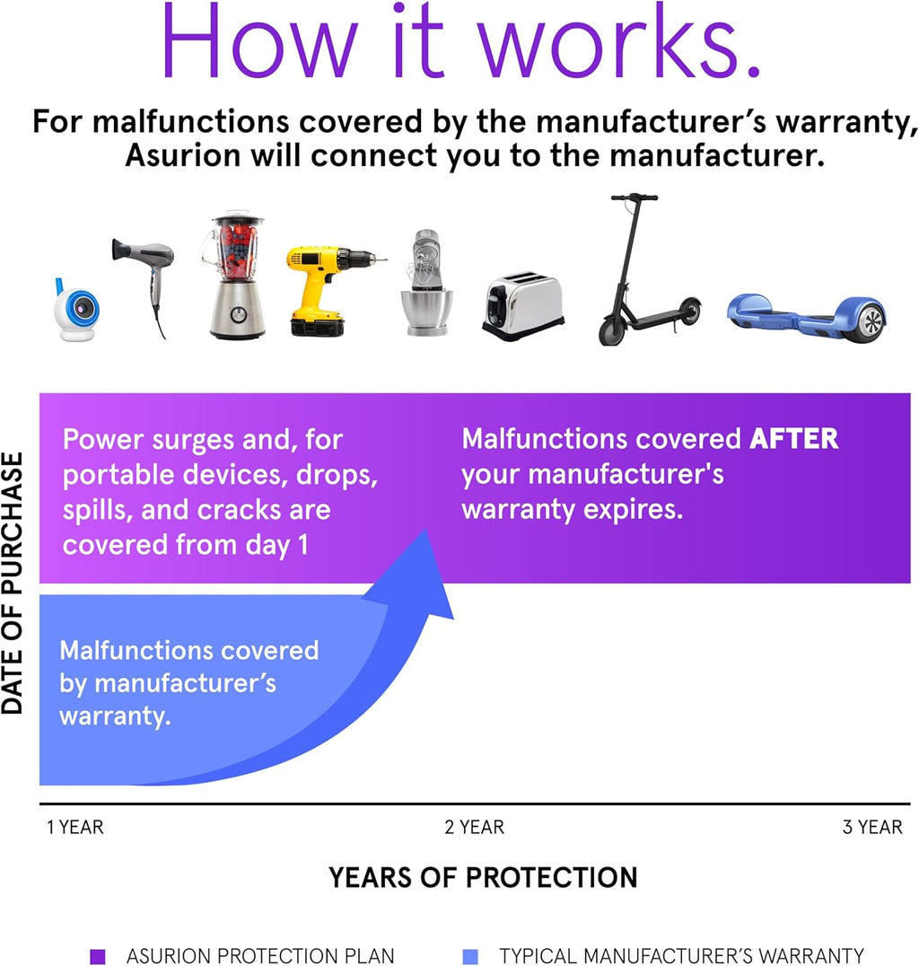 ASURION 3-Year Kitchen Protection Plan - Comprehensive Coverage for Appliances $40-$49.99