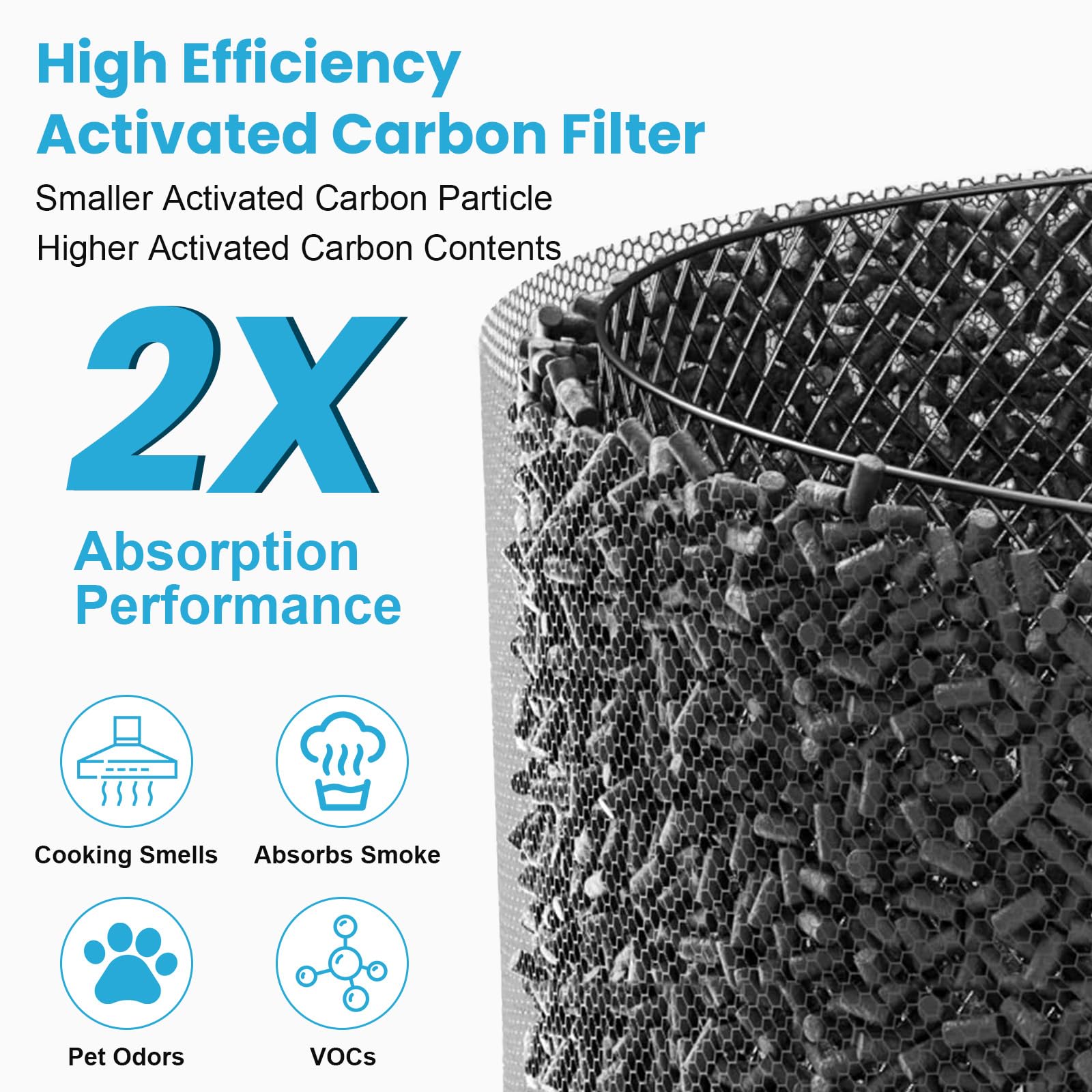 2 Pack HAP605 Replacement Filter Compatible with XenonLab HAP605 HAP607 and Compatible with FreAire HAP605 HAP607 Air Purifier, True HEPA High-Efficiency Activated Carbon Filter for Home Large Room